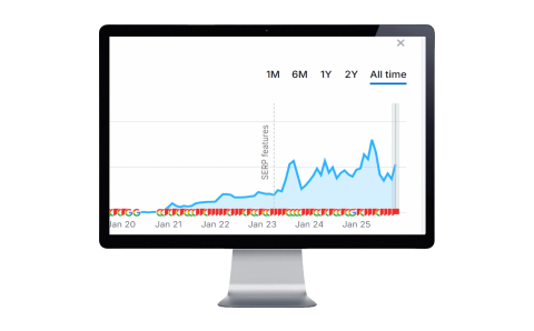 healthcare software seo case-study