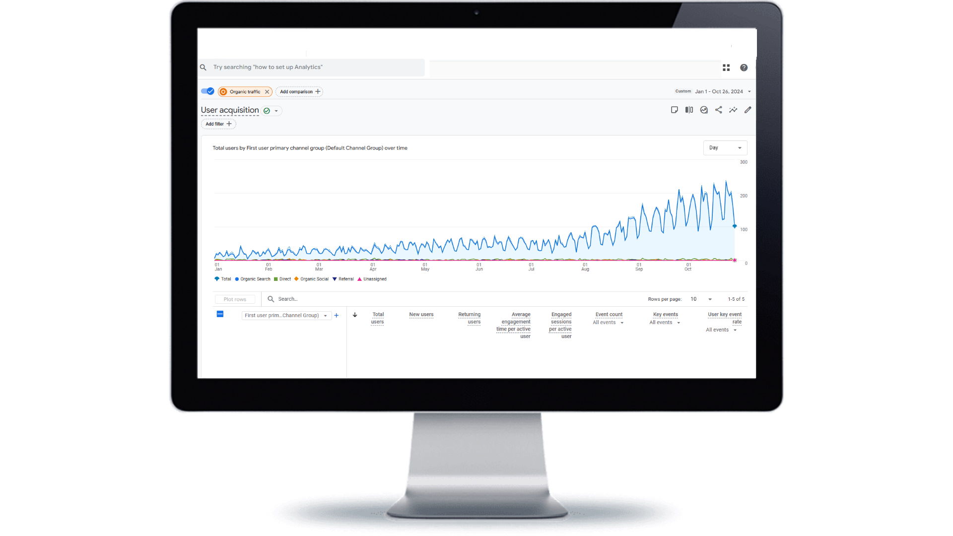 seo for it case study